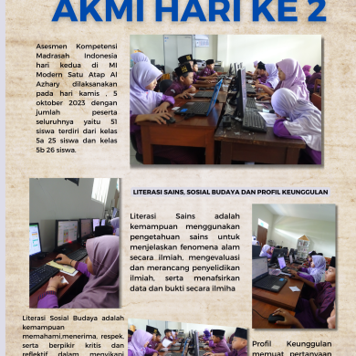 Pelaksanaan AKMI Tahun 2023